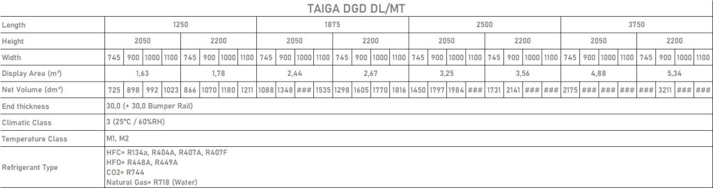 TAIGA DGD DATA TABLE
