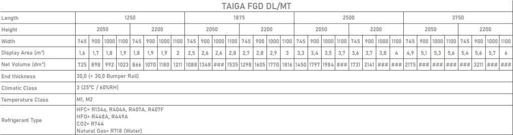 TAIGA FGD DATA TABLE