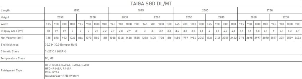 TAIGA SGD DATA TABLE