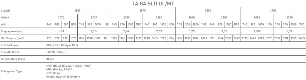 TAIGA SLD DATA TABLE