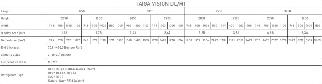 TAIGA VISION DATA TABLE