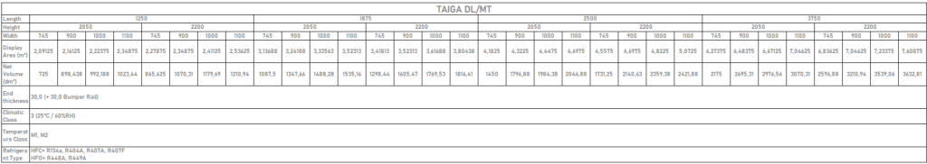 TAIGA data table