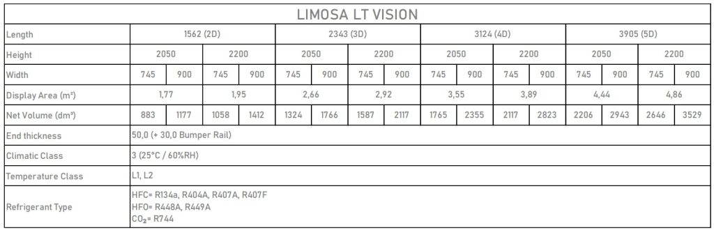LIMOSA VISION data sheet