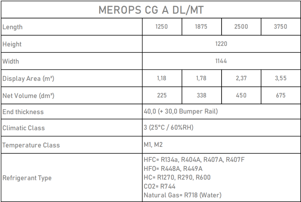 merops cg data sheet